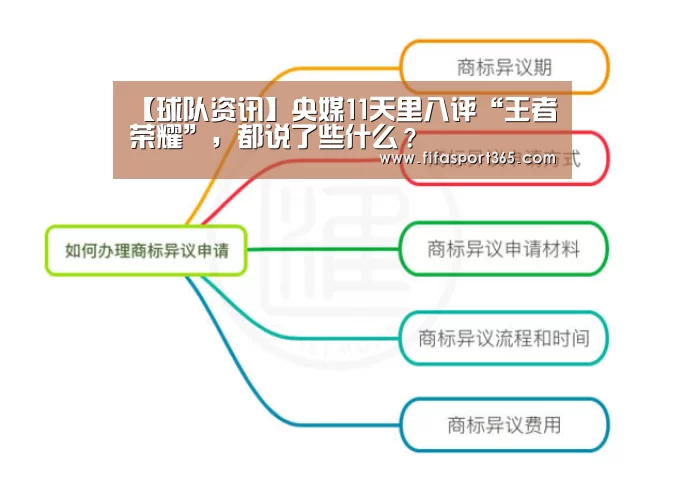 【球队资讯】央媒11天里八评“王者荣耀”,都说了些什么?(图1) 世界杯